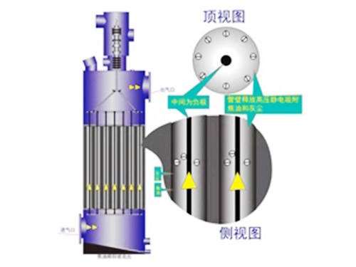 電捕焦油器